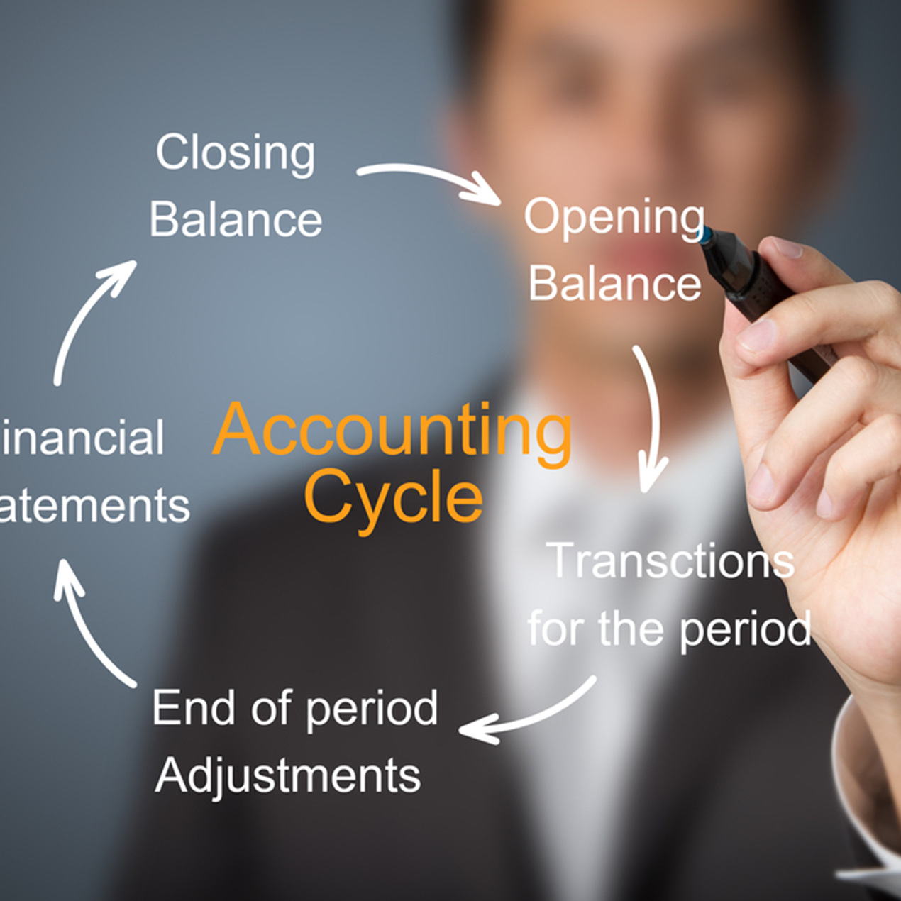 Accounting cycle